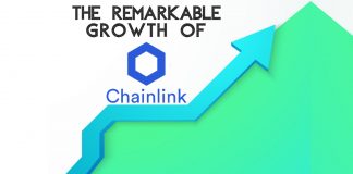 Chainlink (LINK) is showing great results