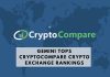 CryptoCompare ranks exchanges