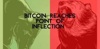 Bitcoin price bearish