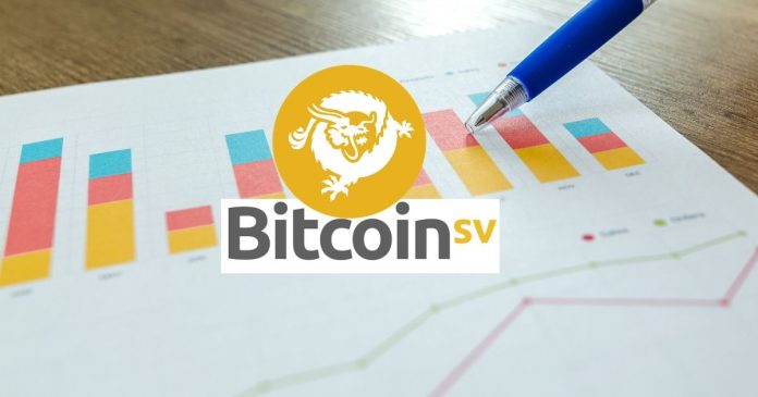 Bitcoin SV Emerges Best Asset in Last 12 Month