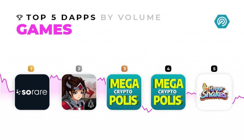 DappRadar - top 5 games by volume