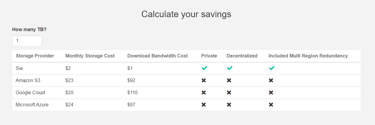 Sia Cost comparison