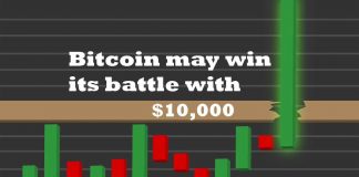 Bitcoin vs 10000