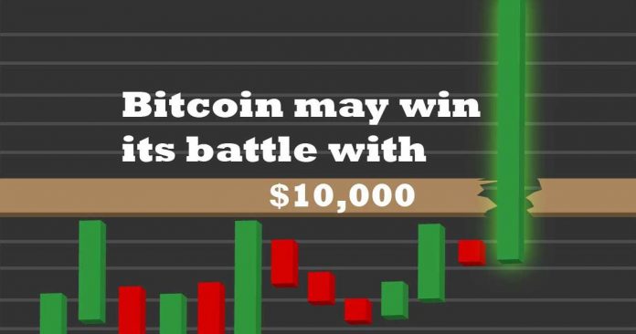 Bitcoin vs 10000