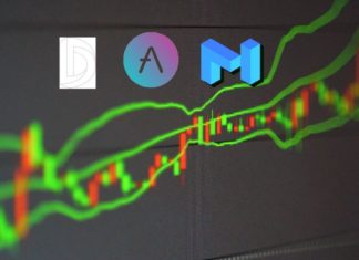 Altcoin Price Prediction: AAVE, MATIC, and DIA