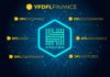 YfDFI Finance chooses Hacken as Official Security Auditor