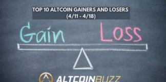 Top 10 Altcoin Gainers and Losers (4/11 - 4/18)