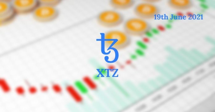 XTZ Price Prediction