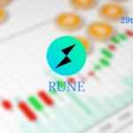 RUNE Price Prediction