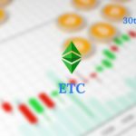 ETC Price Prediction