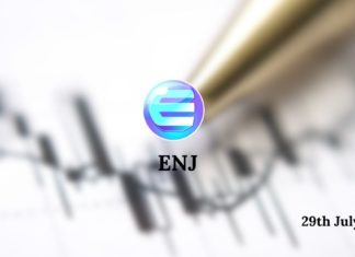 ENJ Price Prediction