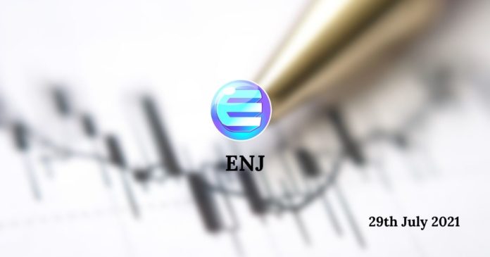 ENJ Price Prediction