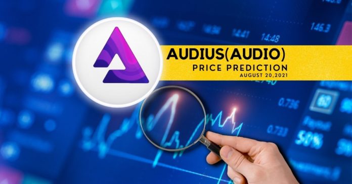 AUDIO Price Prediction
