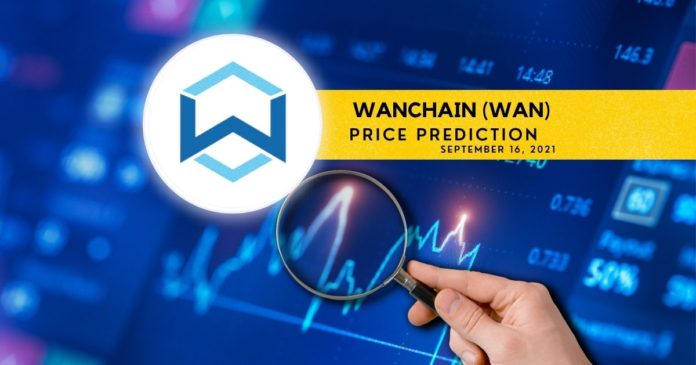 WAN Price Prediction