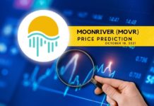 MOVR Price Prediction