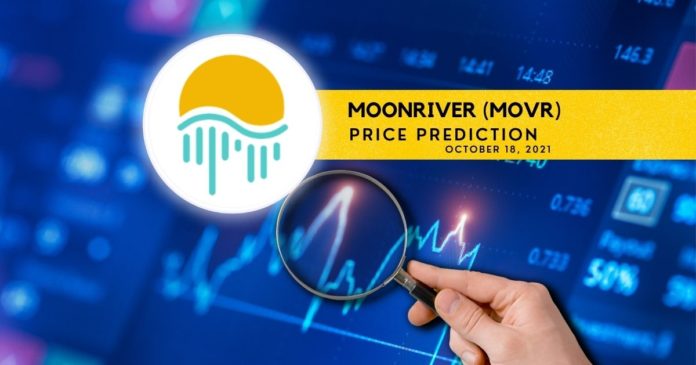 MOVR Price Prediction