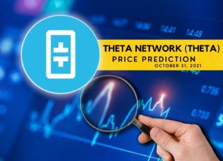 THETA Price Prediction
