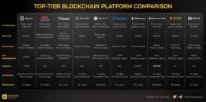 blockchain comparison