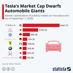 Tesla marketcap