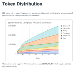 SPS token distribution