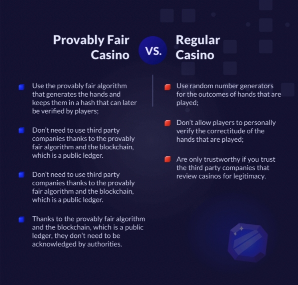 Provably fair vs traditional casino