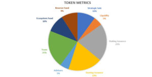 Thetan Arena token distribution