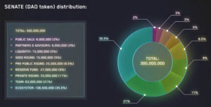 SIDUS token distribution