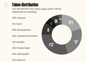 $GULL token distribution