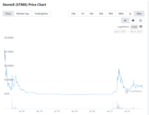 STMX price chart