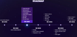 Last Survivor Roadmap