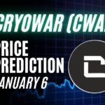CWAR Price Prediction