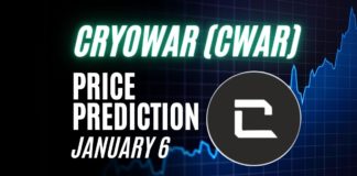 CWAR Price Prediction