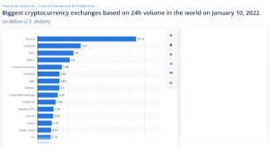 centralized exchange stats