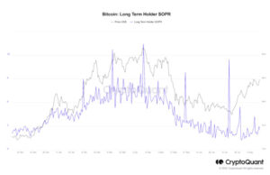 bitcoin long term holder 2021