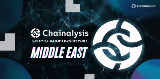 The Chainalysis Crypto Adoption Report on the Middle East