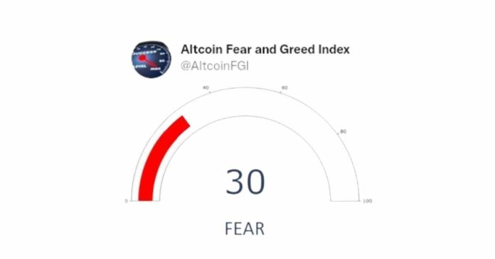 Altcoin Fear & Greed Index