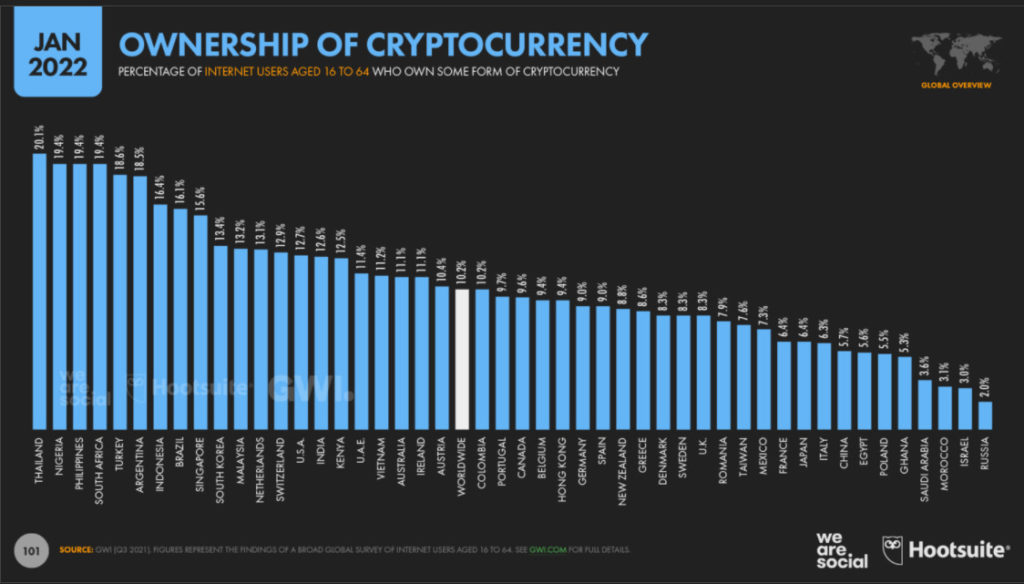 Crypto reports ownership