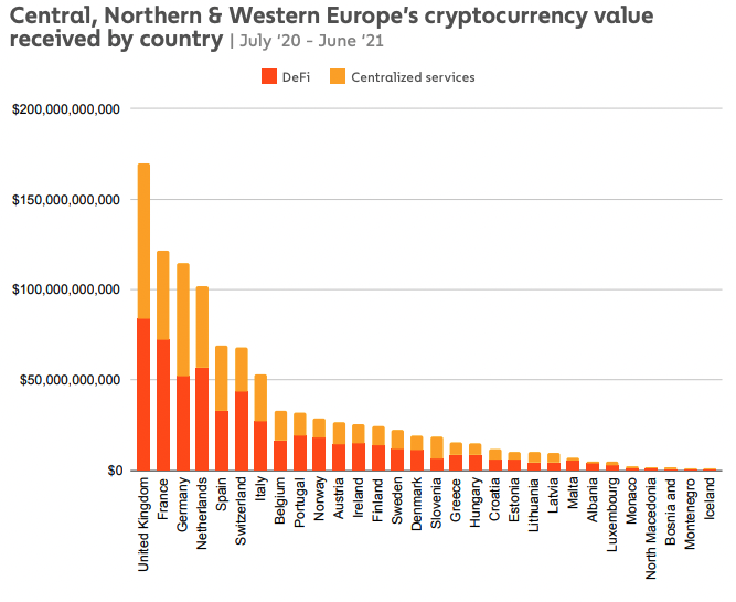 CNWE volume by country