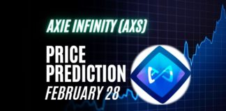 AXS price prediction