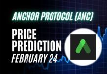 ANC Price prediction
