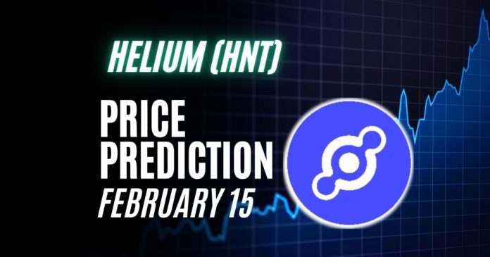 HNT Price Prediction