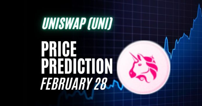 UNI price prediction