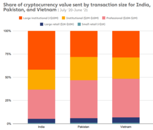 crypto transactions size asia
