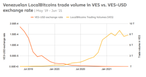 Venezual crypto trading comparison