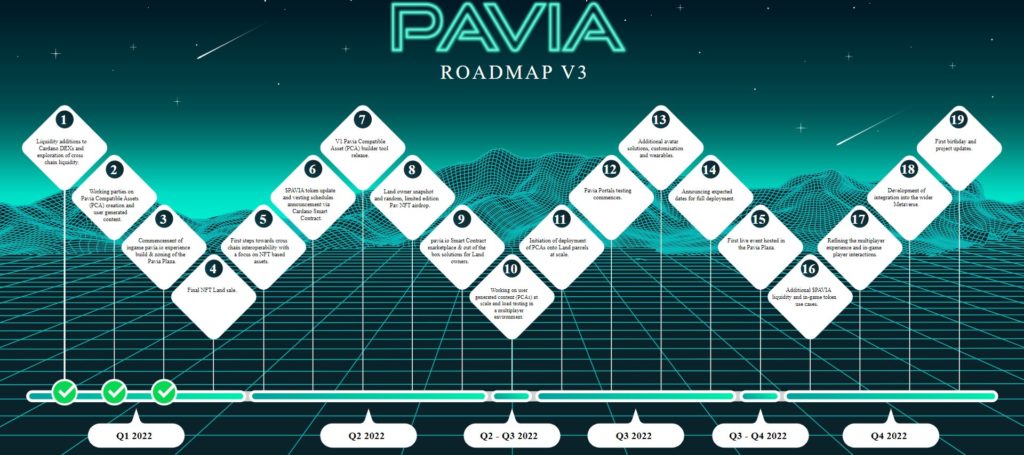 Pavia metaverse roadmap