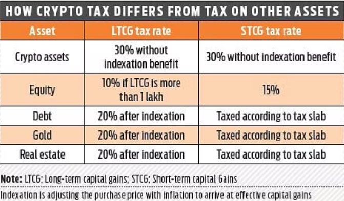 Indian TDS tax