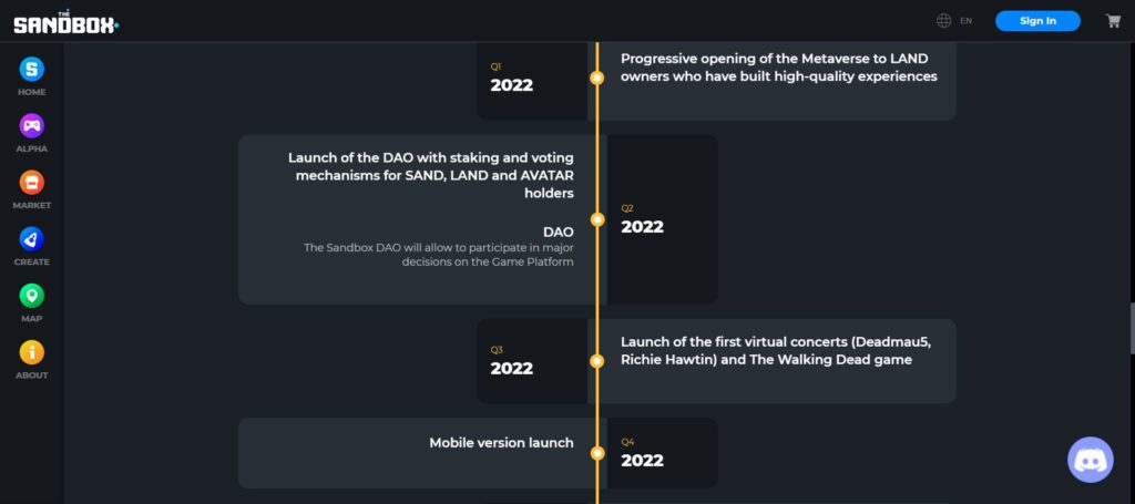 The Sandbox 2022