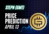 GMT Price Prediction