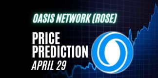 ROSE Price Prediction