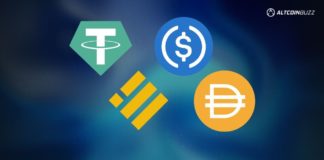 Resistant stablecoins